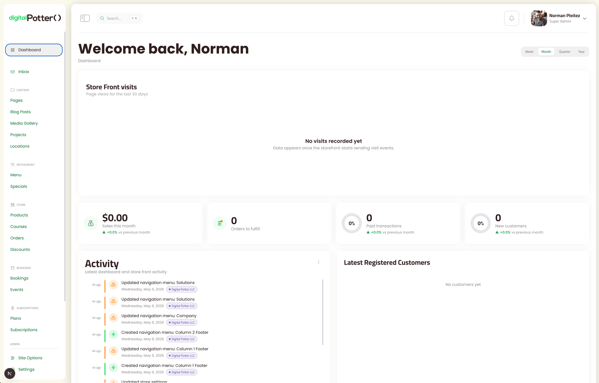 theDavid dashboard welcome screen with KPI cards and activity feed