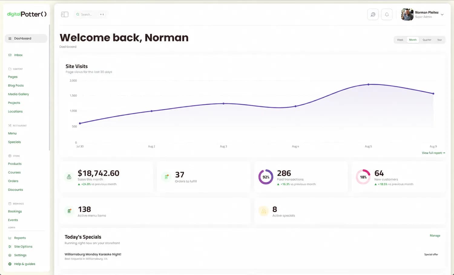 theDavid CMS dashboard: a rising site-visits chart for the last 30 days, $18,742.60 in sales this month, 37 orders to fulfill, 286 paid transactions, 64 new customers, and today's running specials